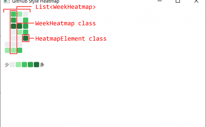 ItemsControlを使ってWPFでGitHub風ヒートマップを描画する
