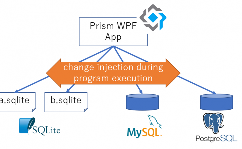 PrismのDIコンテナを使ってWPFアプリ実行中に注入クラスを切り替える